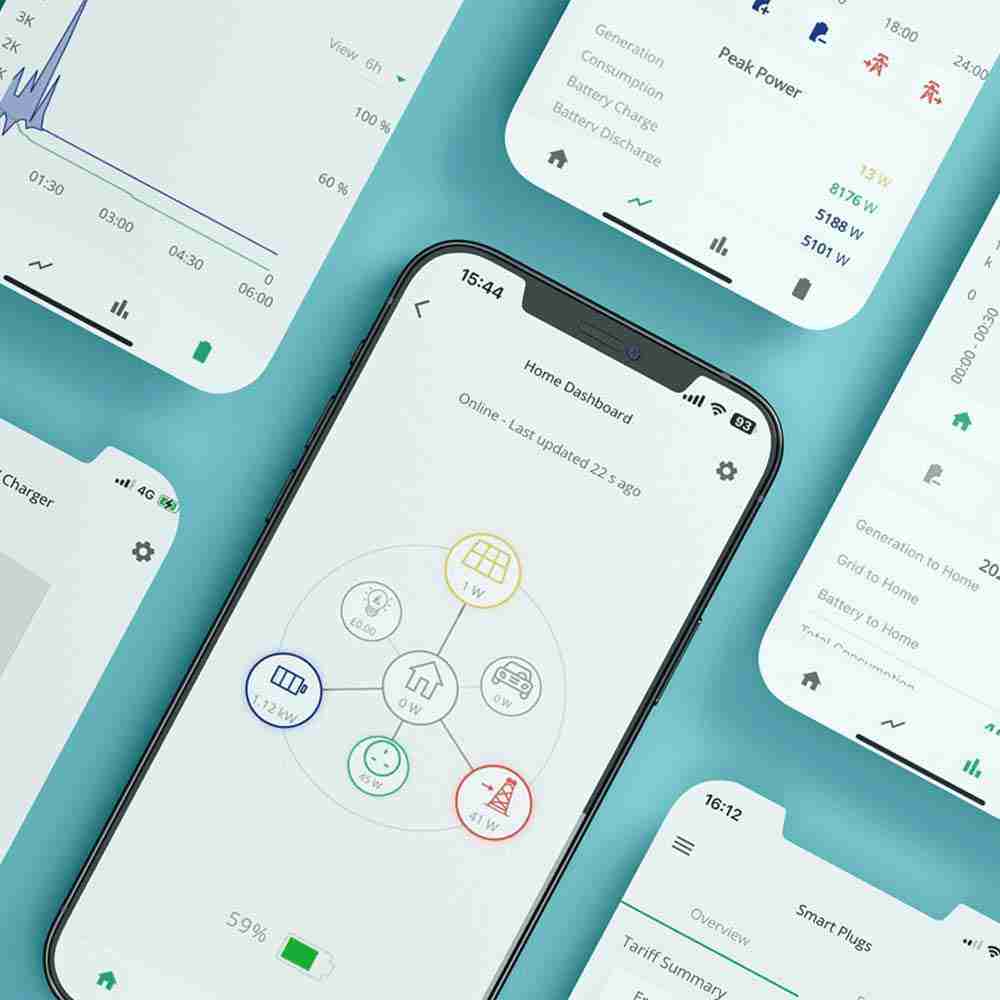 myenergi app energy monitoring